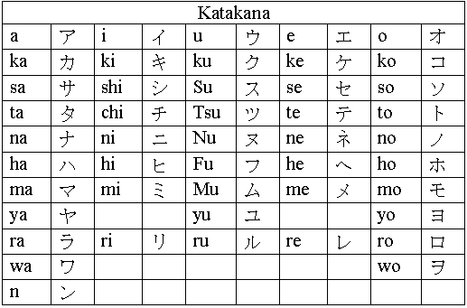Belajar Bahasa Jepang Katakana